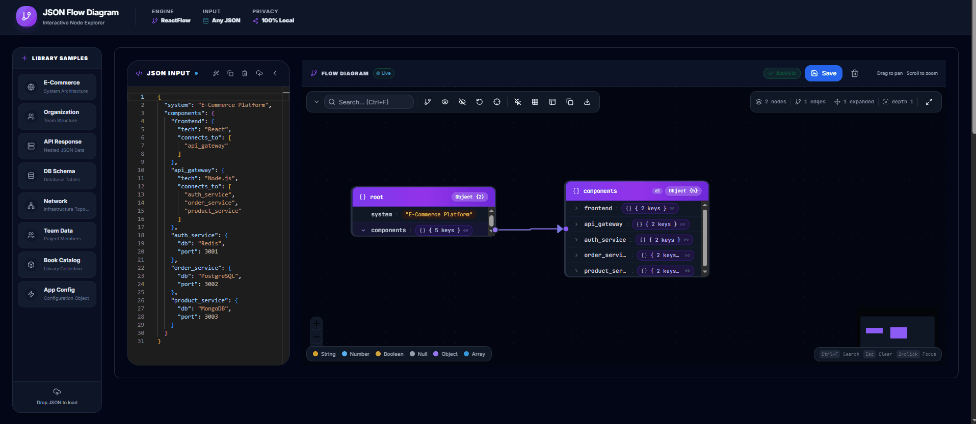 DataLensia - JSON Flow Diagram - DataLensia Docs