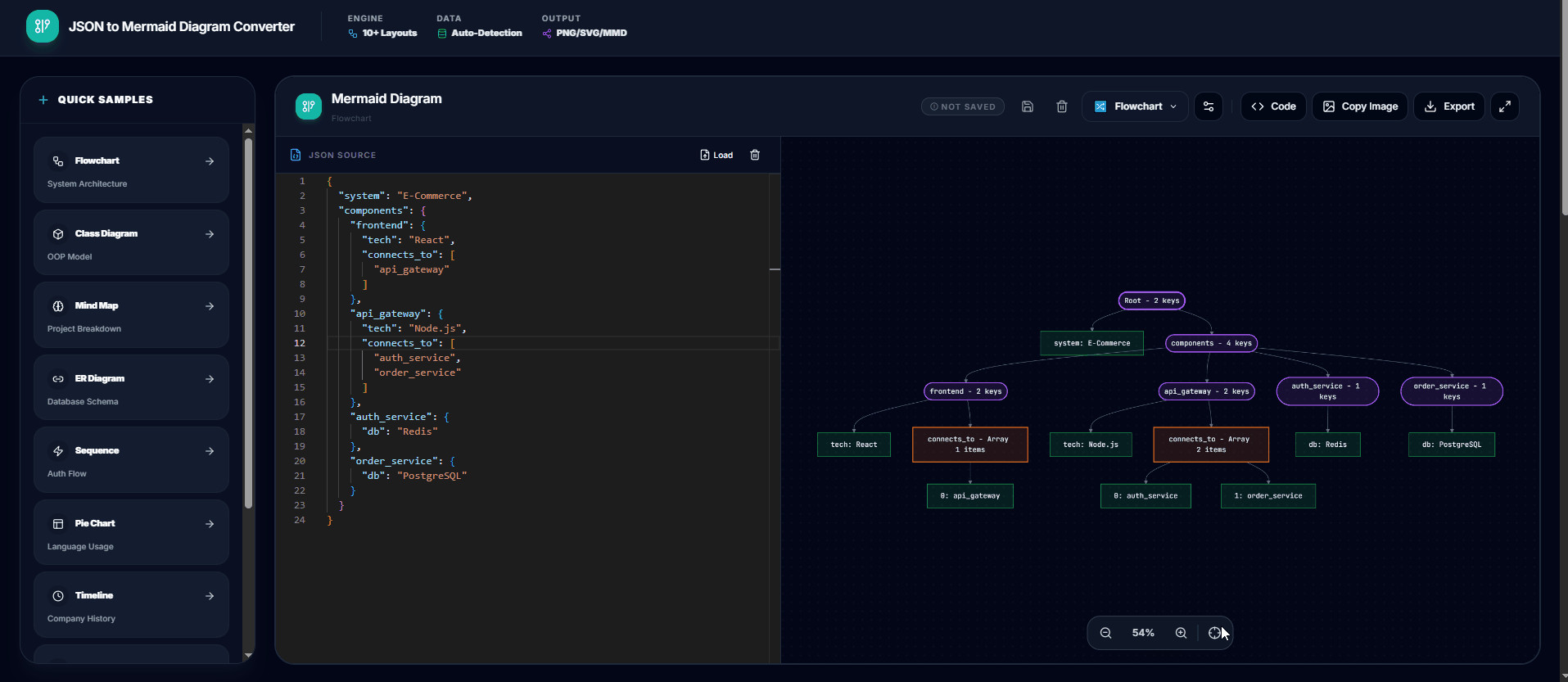 JSON to Mermaid Visualizer